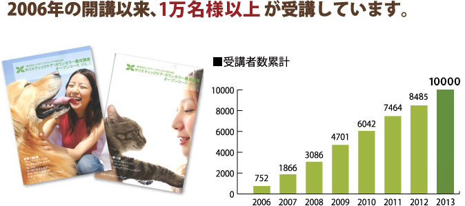 2006年の開講以来、約9,900人に受講頂いています。